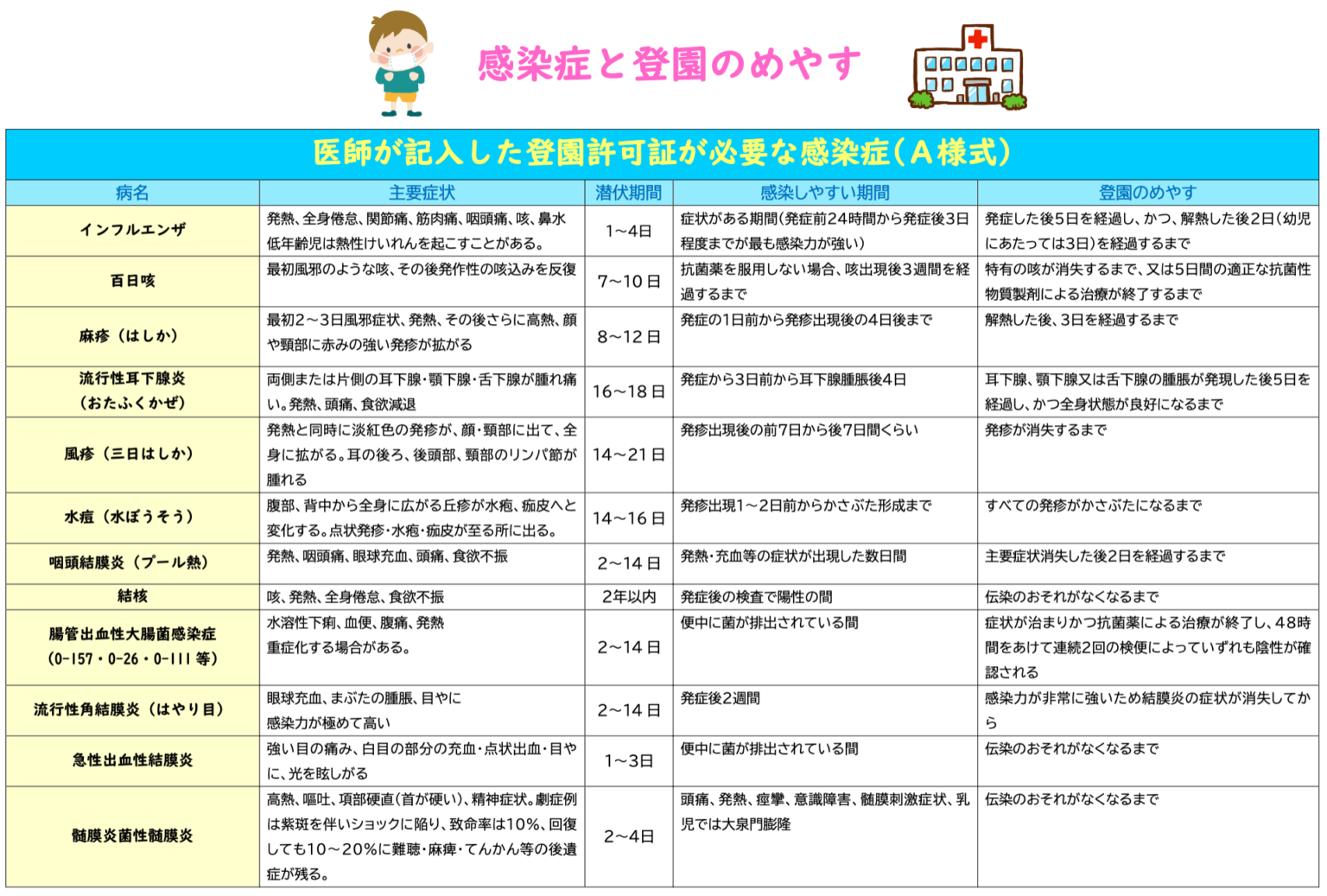 登園許可書ダウンロード わかくさこども園・わかくさ北こども園（わかくさこどもえん・わかくさきたこどもえん）[香川 宇多津 中讃]